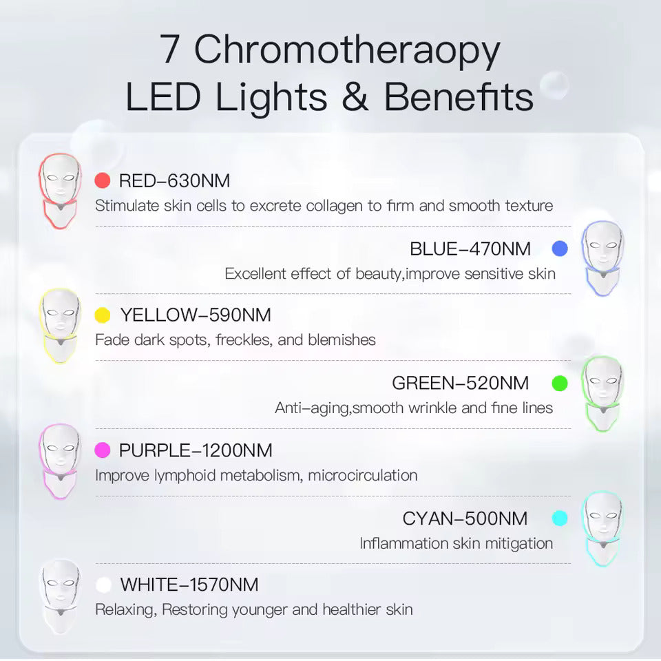 CareXskin™ 7 Colors LED Photon Beauty Face Mask